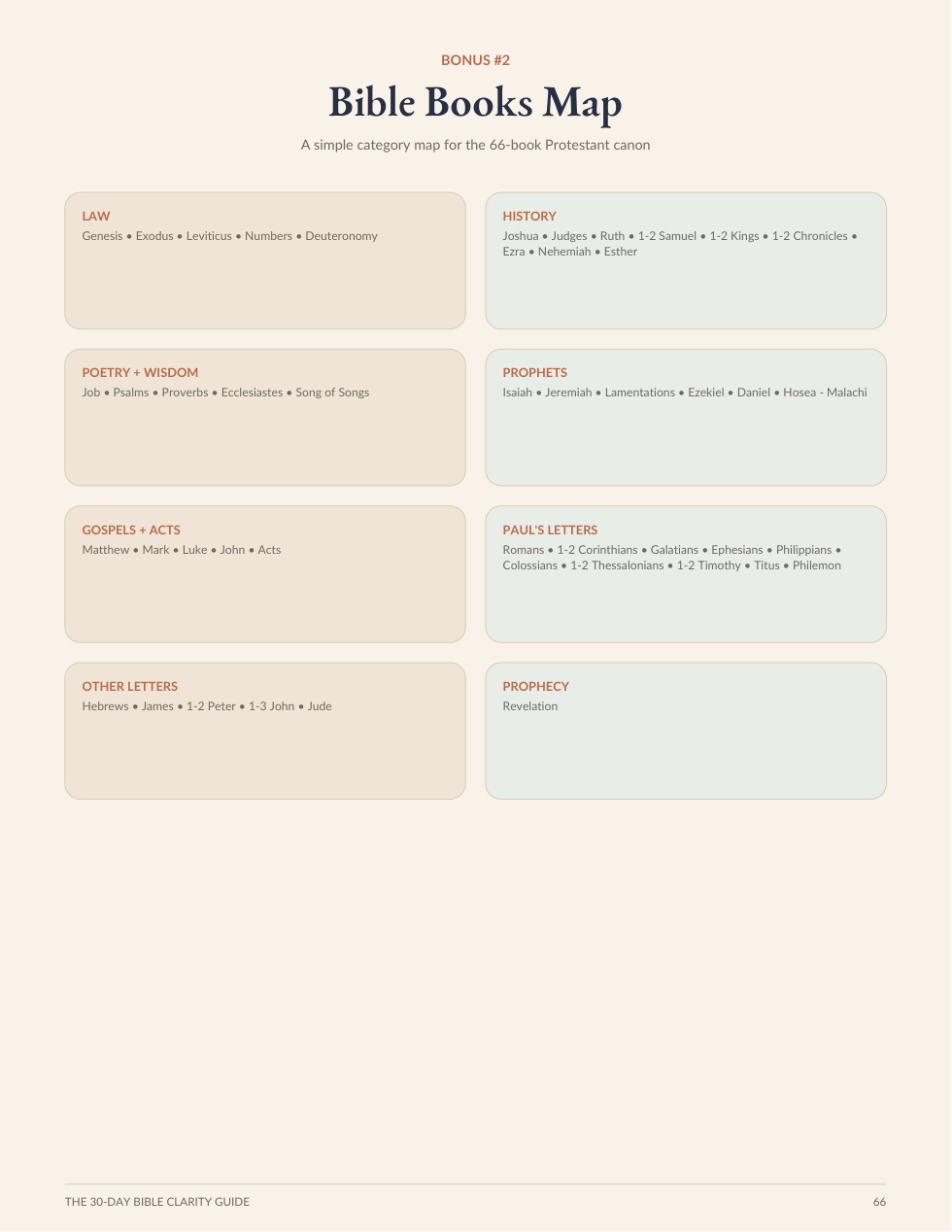Bible books map preview